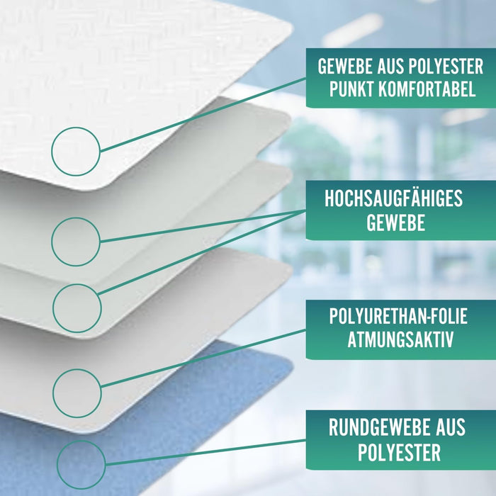 Wiederverwendbare waschbare Bettauflage Plus 4,65 Liter/m²