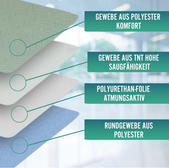 PACK 2 Wiederverwendbare ökologische saugfähige Matratzenauflagen für 90 cm Betten mit 3,15 Litern/m²