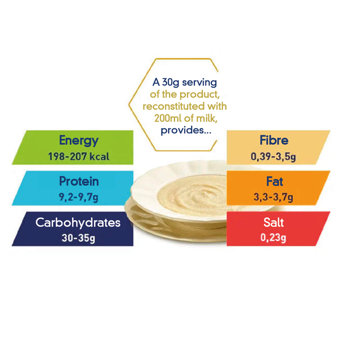 Meritene Cereal Instantáneo Multivitamínico | 4 Geschmacksrichtungen