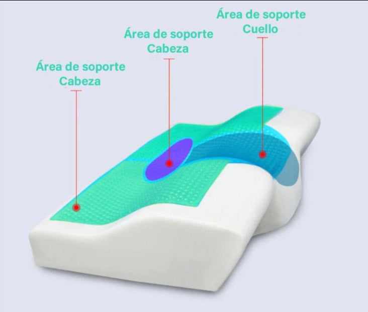 cojin-cervical-efecto-memoria-ortoprime